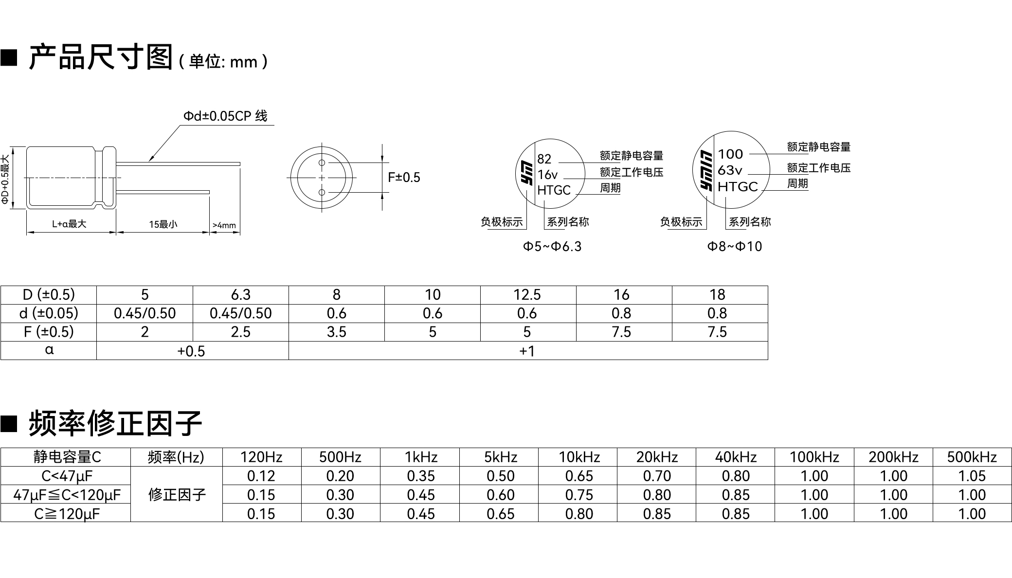 NHT 系列产品尺寸与额定纹波电流条件