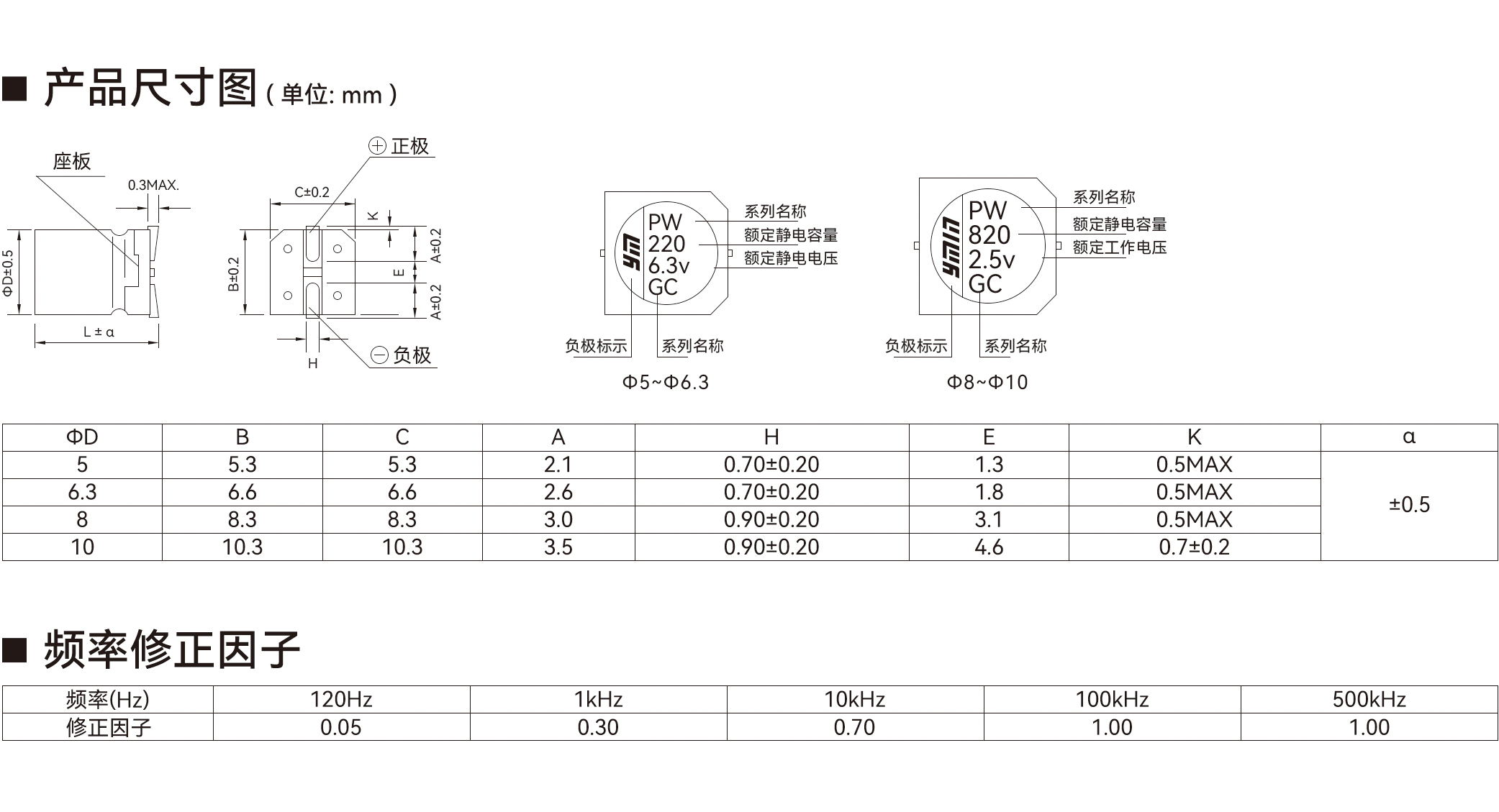 VPW 系列产品尺寸与额定纹波电流条件