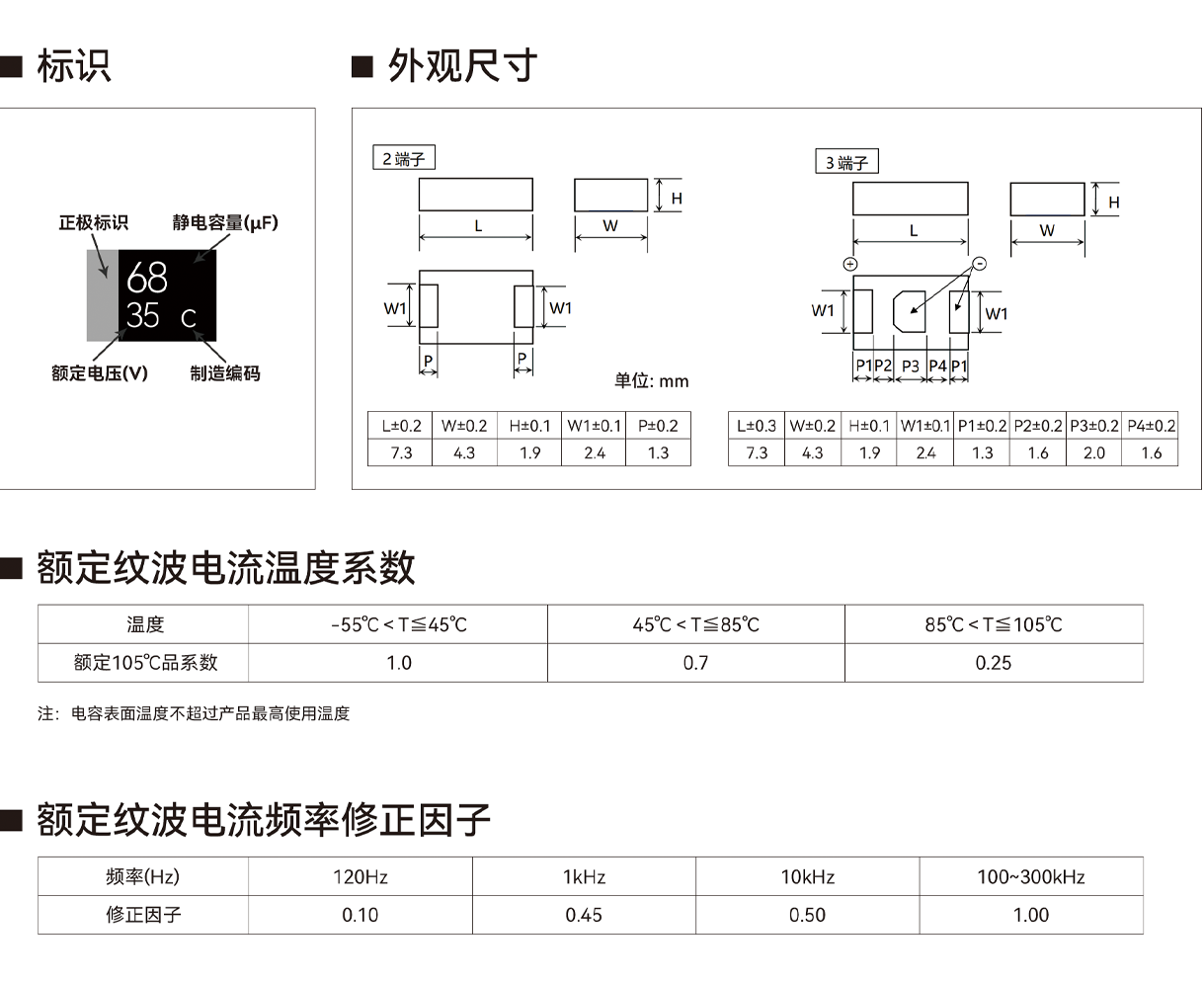TQD19 系列产品尺寸与额定纹波电流条件
