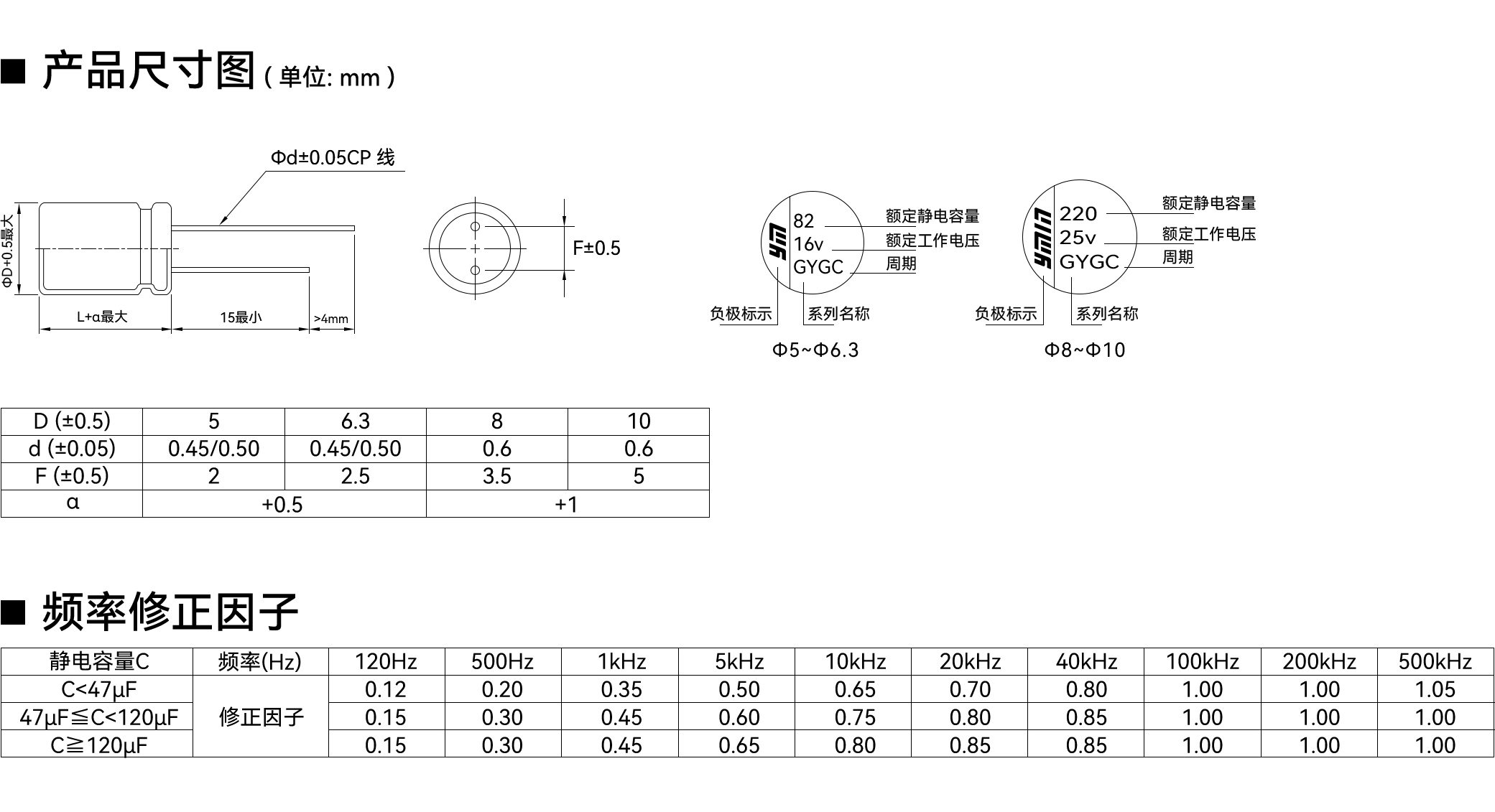 NGY 系列产品尺寸与额定纹波电流条件