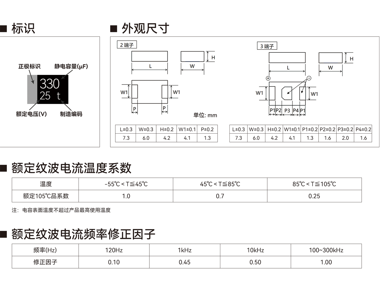 TQW42 系列产品尺寸与额定纹波电流条件