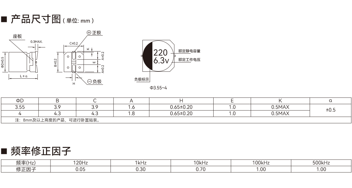 VPM 系列产品尺寸与额定纹波电流条件
