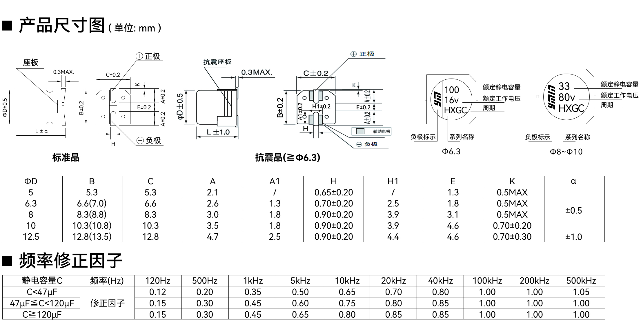 VHX 系列产品尺寸与额定纹波电流条件