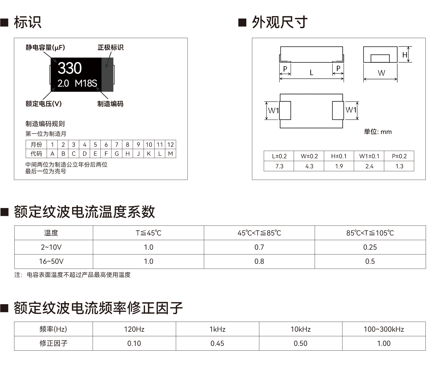 MPS 系列产品尺寸与额定纹波电流条件