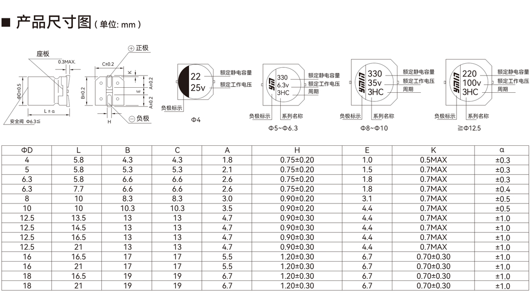 V3M 系列产品尺寸与额定纹波电流条件
