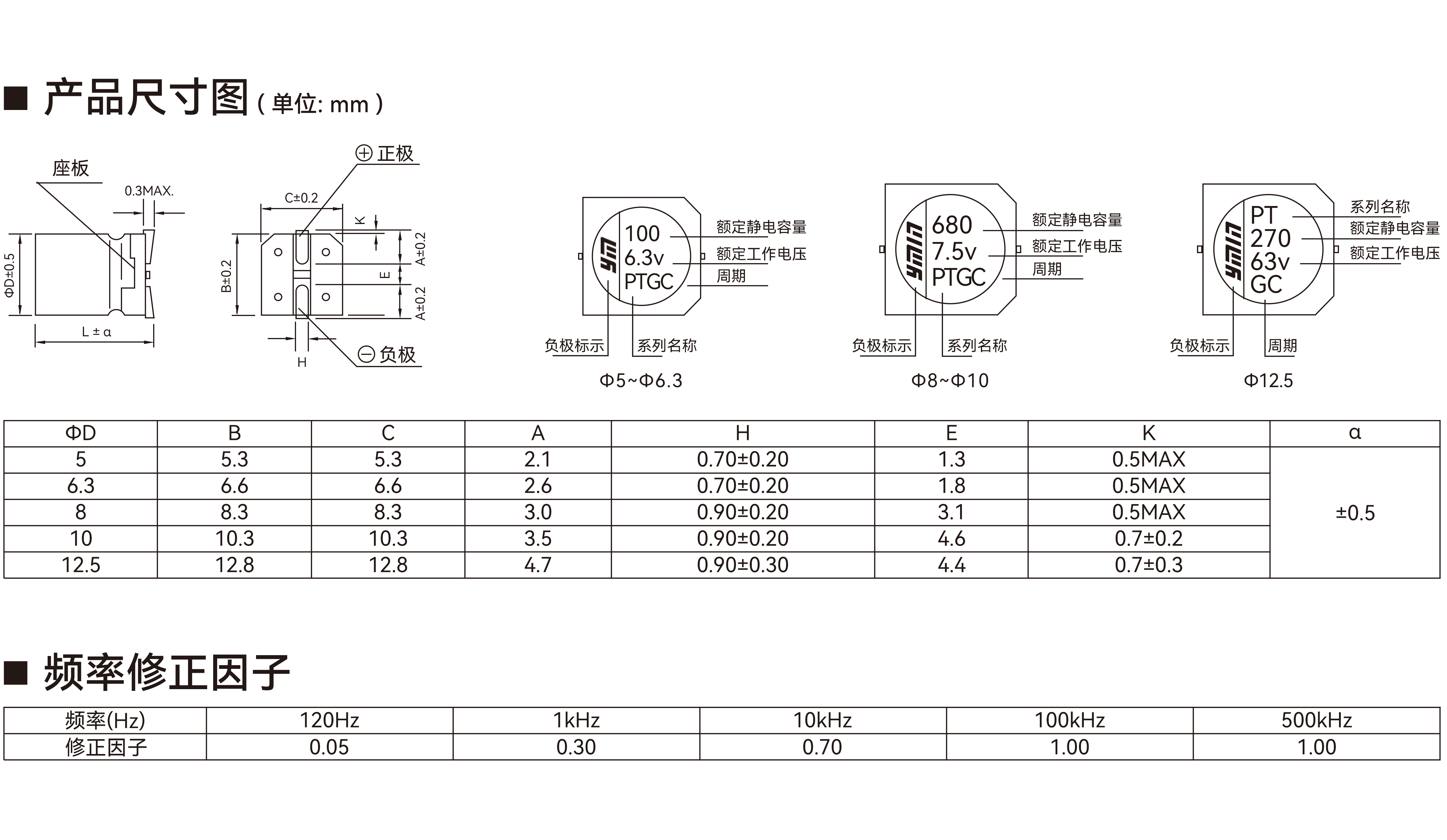 VPU 系列产品尺寸与额定纹波电流条件