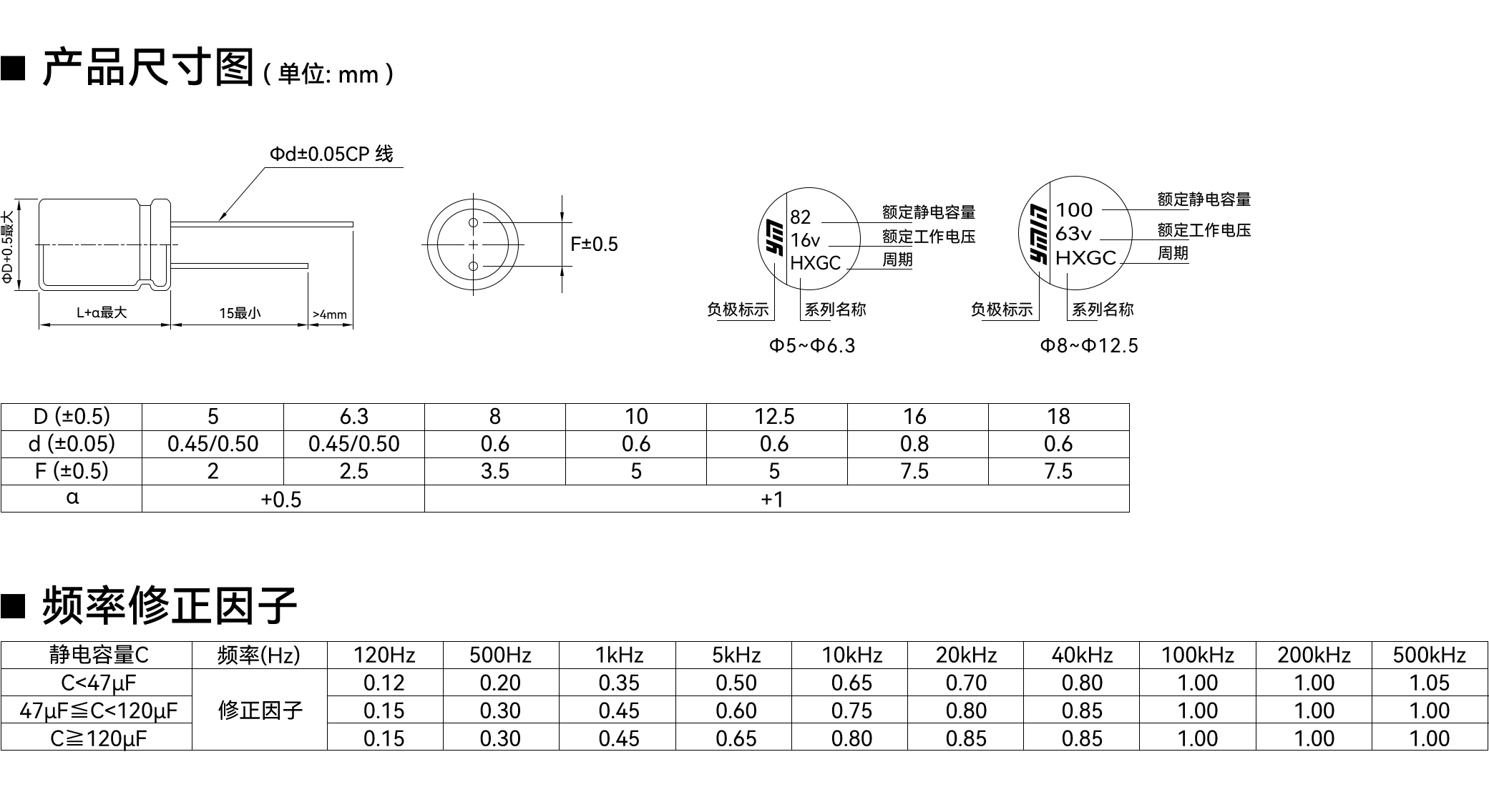 NHX 系列产品尺寸与额定纹波电流条件