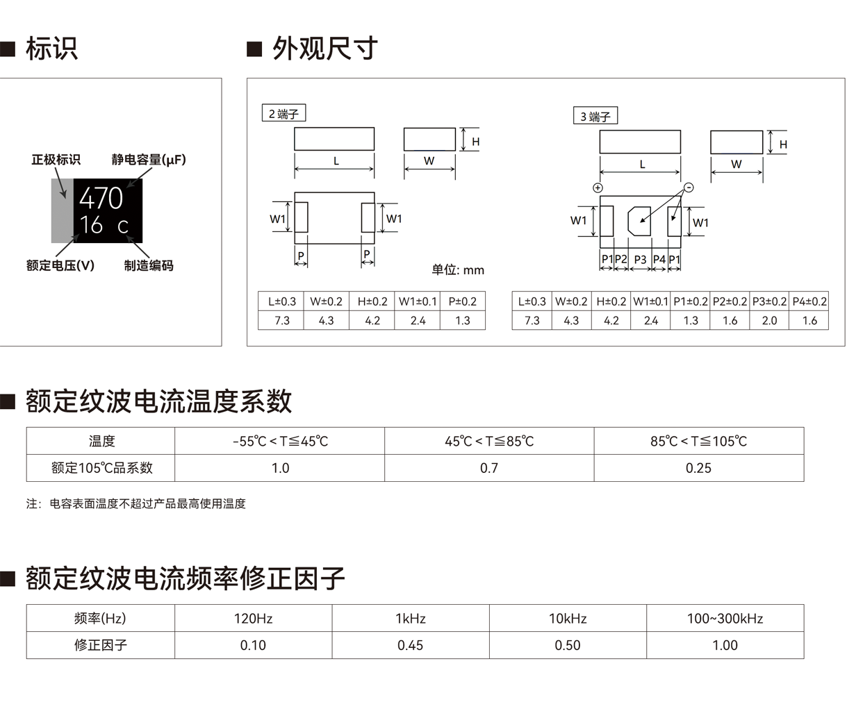 TQD42 系列产品尺寸与额定纹波电流条件