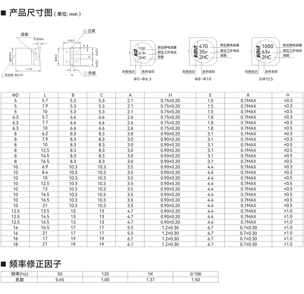 VMM 系列产品尺寸与额定纹波电流条件
