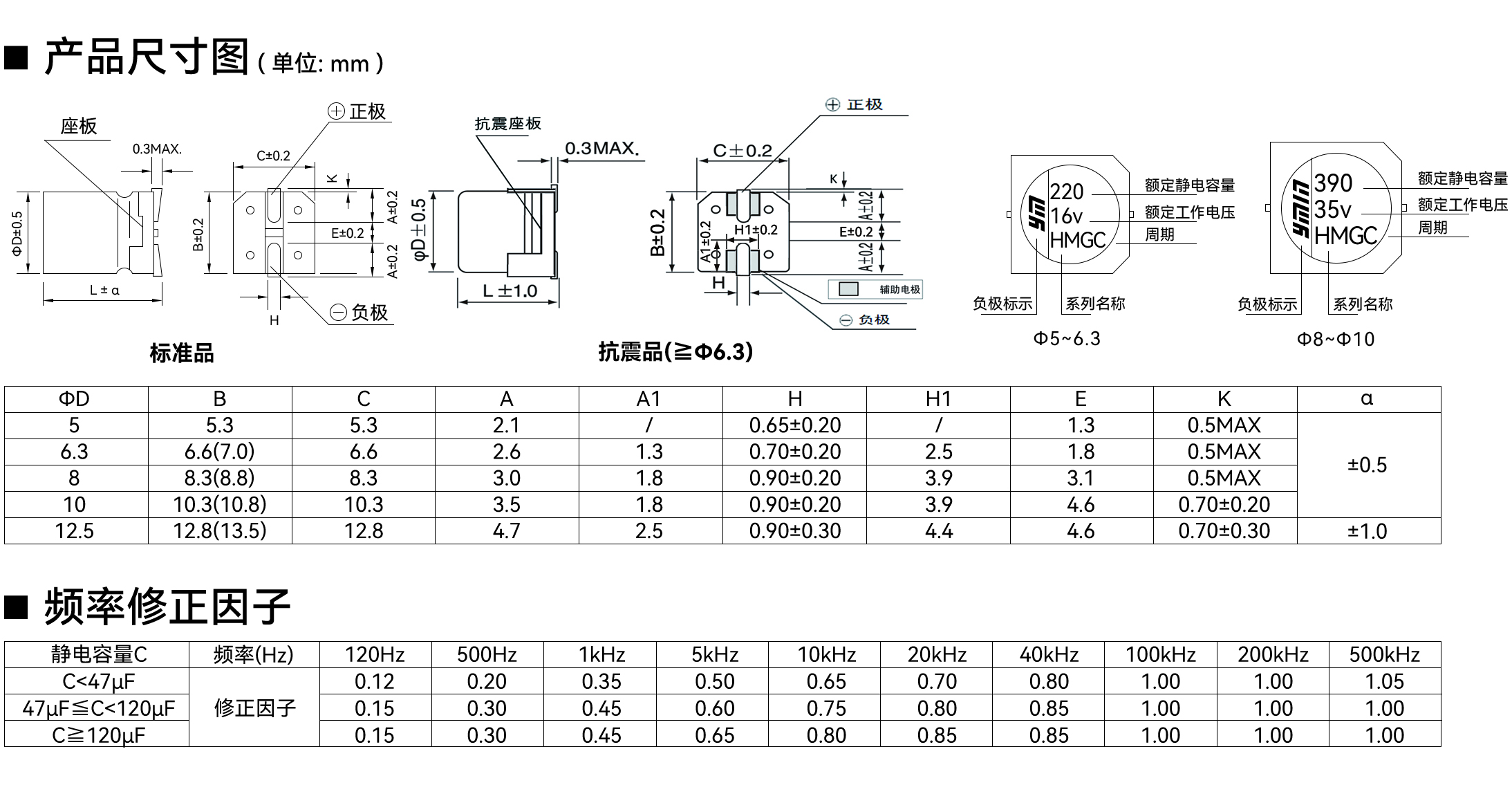 VHM 系列产品尺寸与额定纹波电流条件