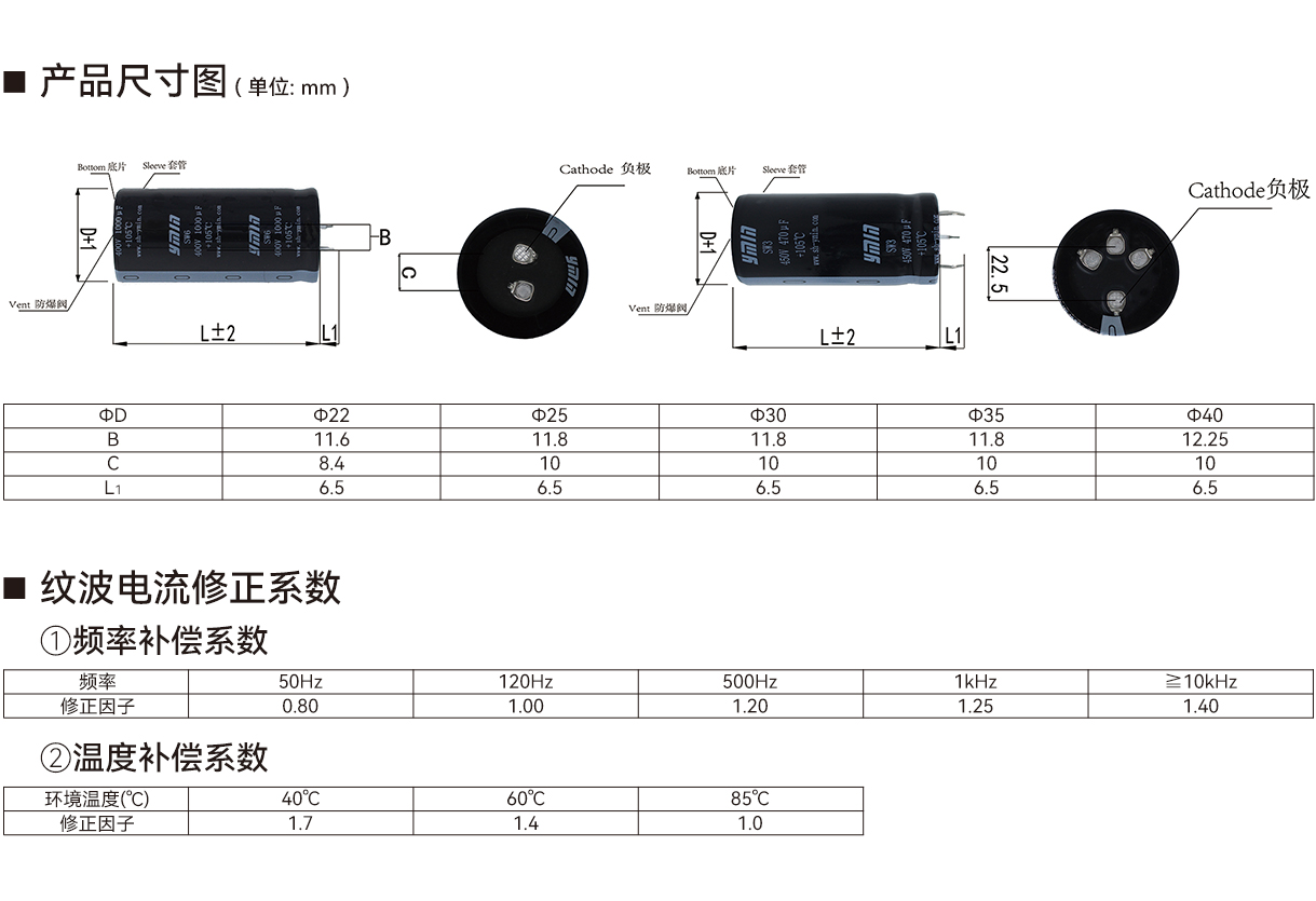 CN3 系列产品尺寸与额定纹波电流条件