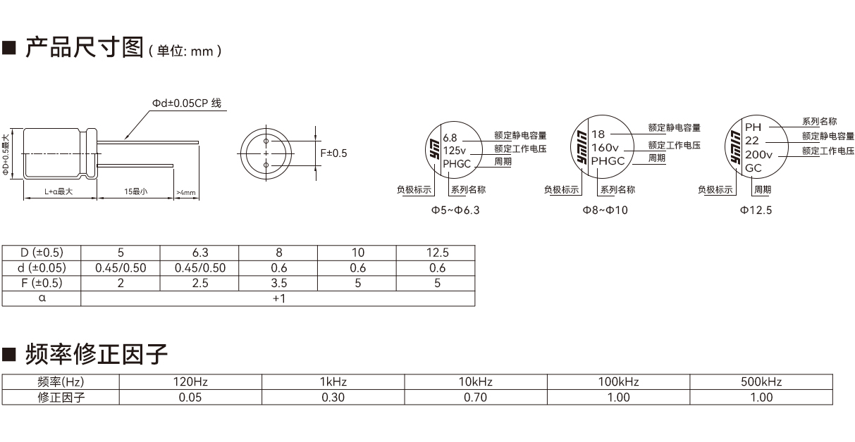 NPH 系列产品尺寸与额定纹波电流条件