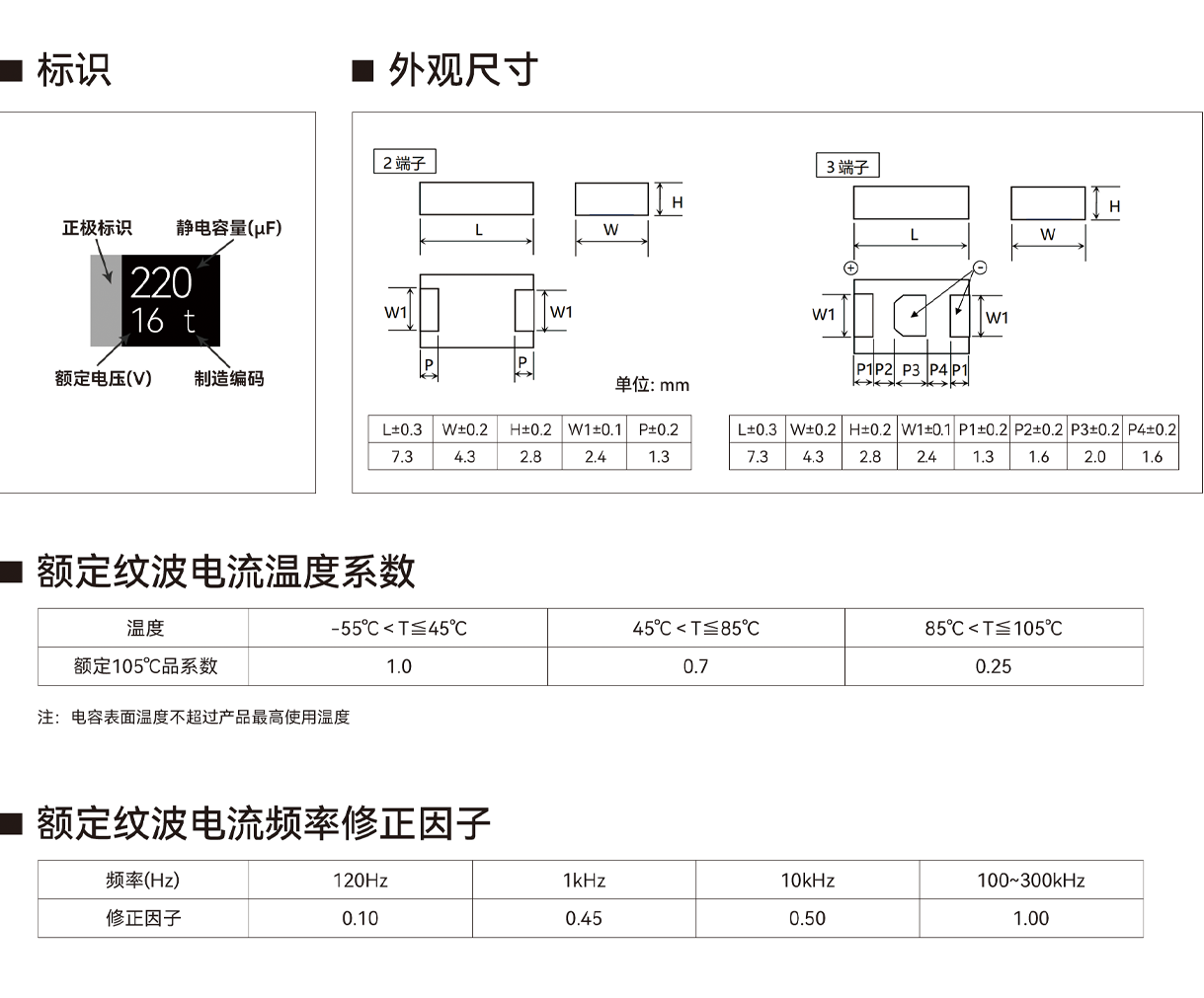 TQD28 系列产品尺寸与额定纹波电流条件