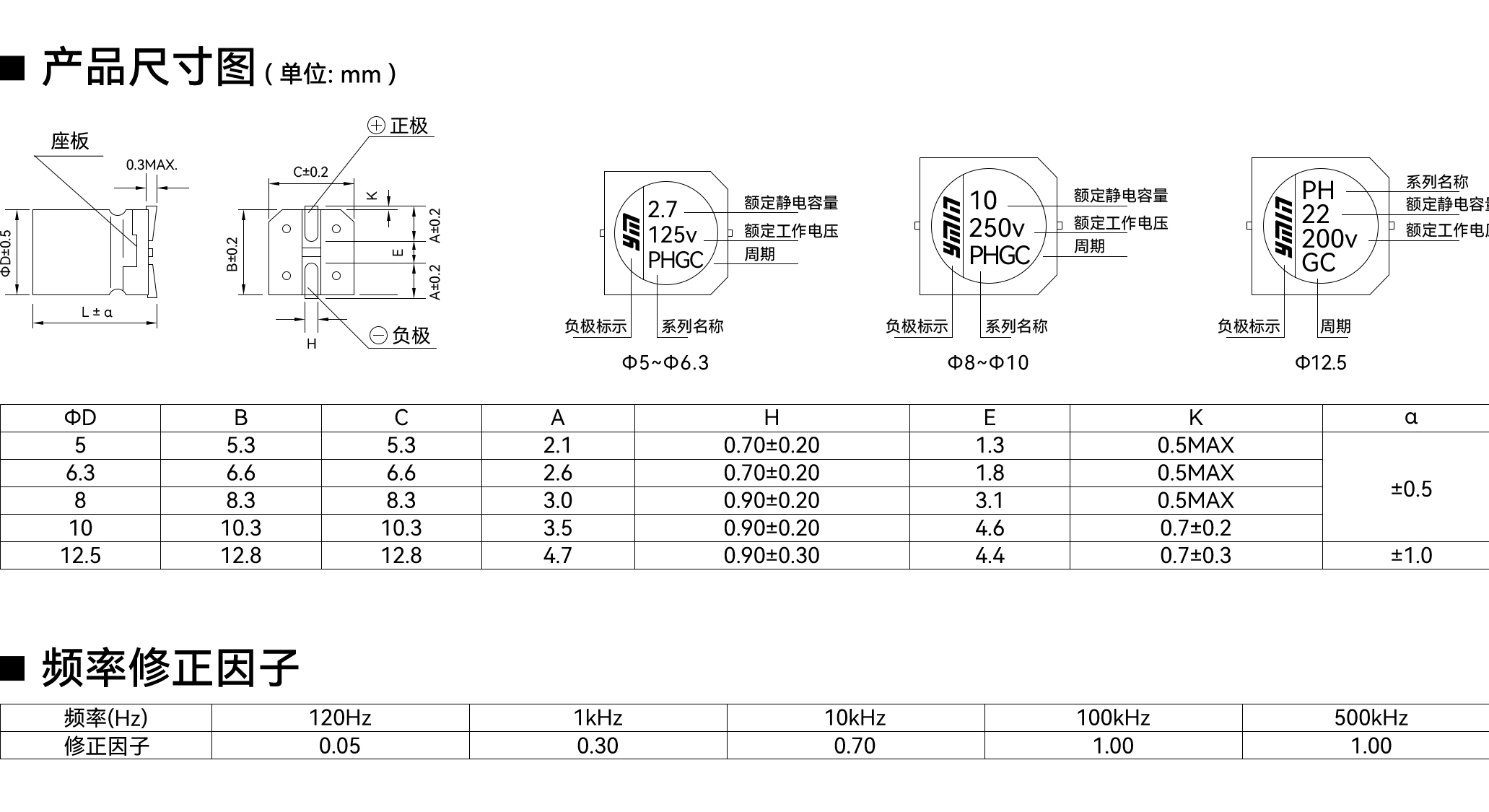 VPH 系列产品尺寸与额定纹波电流条件