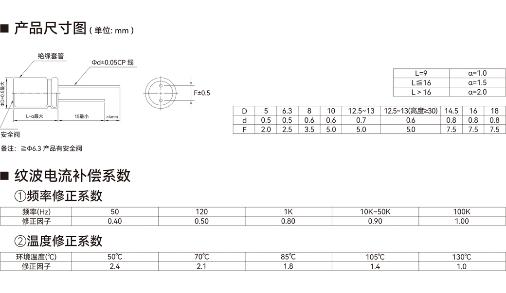 LKL 系列产品尺寸与额定纹波电流条件