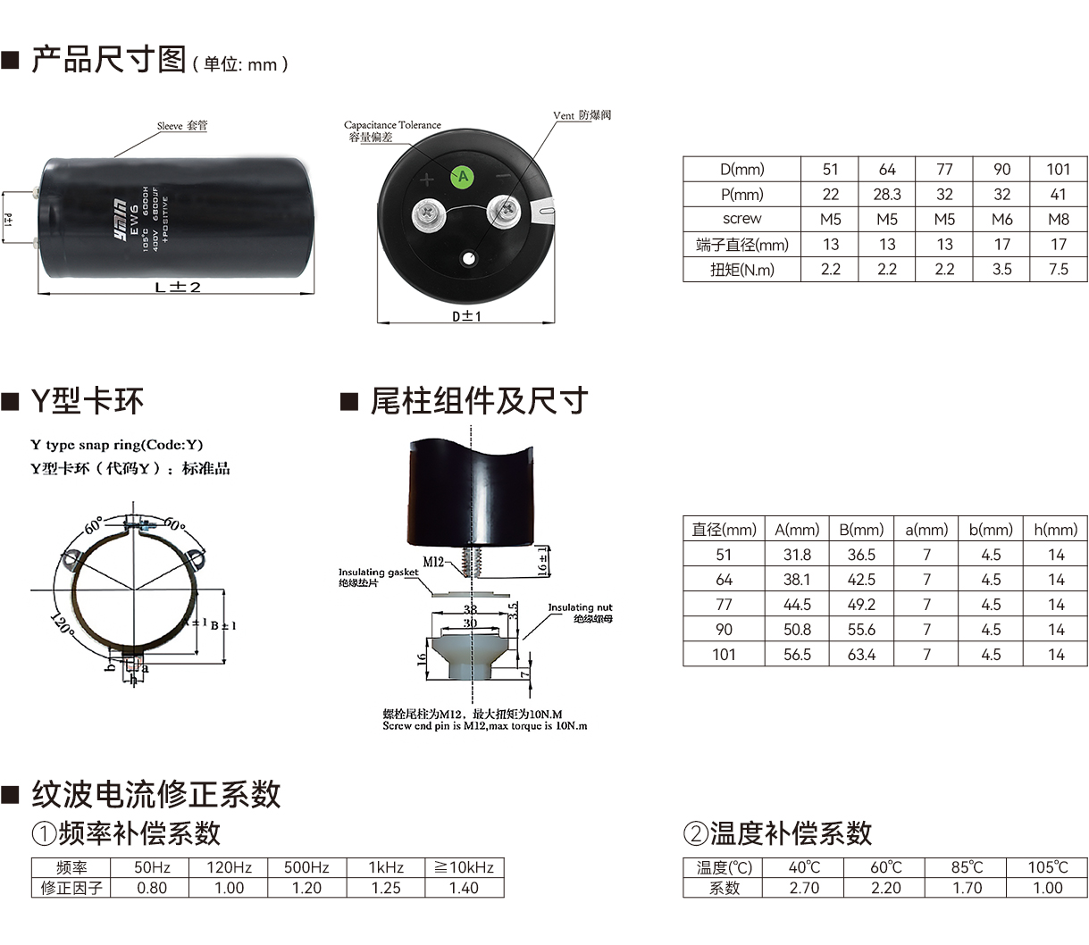 EW3 系列产品尺寸与额定纹波电流条件