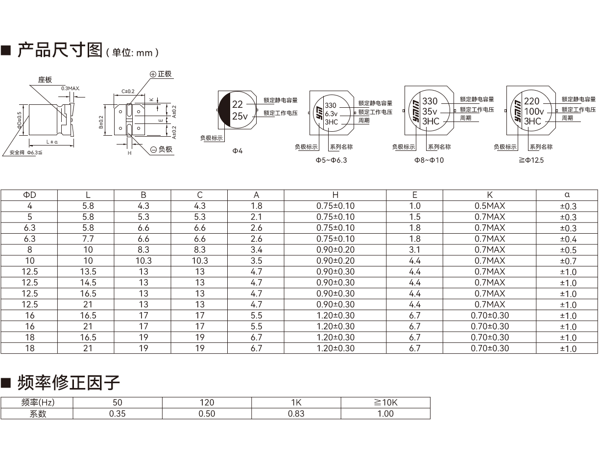 V3M(R) 系列产品尺寸与额定纹波电流条件