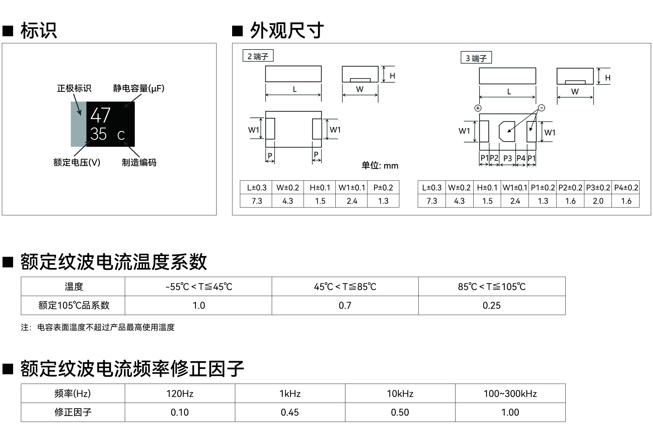 TQD15 系列产品尺寸与额定纹波电流条件