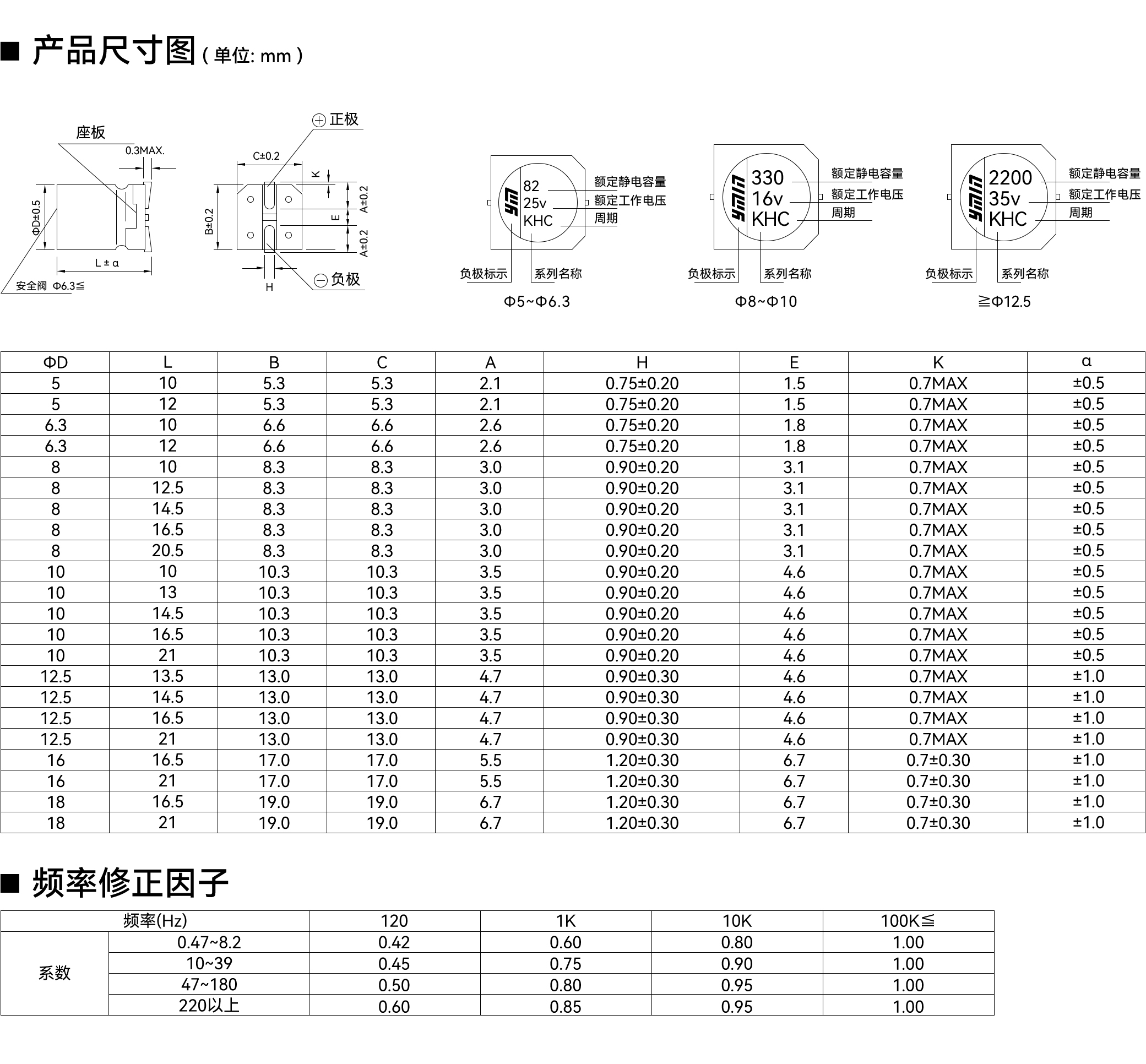 VKO 系列产品尺寸与额定纹波电流条件
