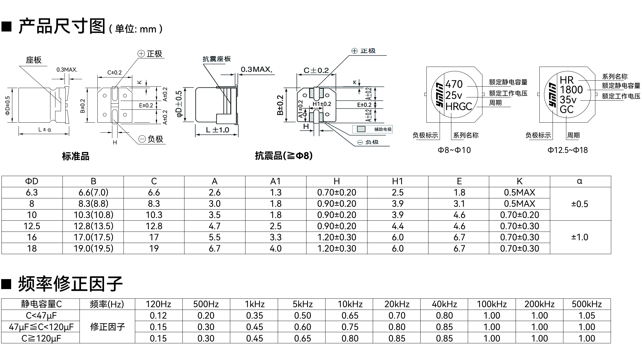 VHR 系列产品尺寸与额定纹波电流条件