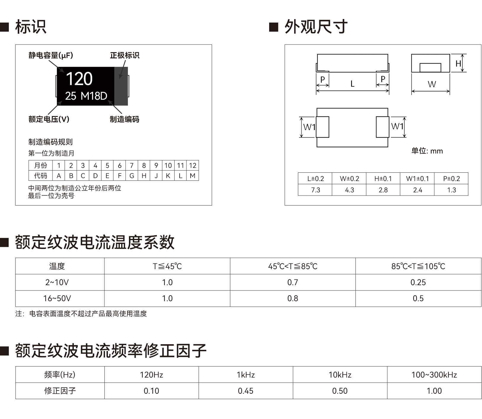 MPD28 系列产品尺寸与额定纹波电流条件
