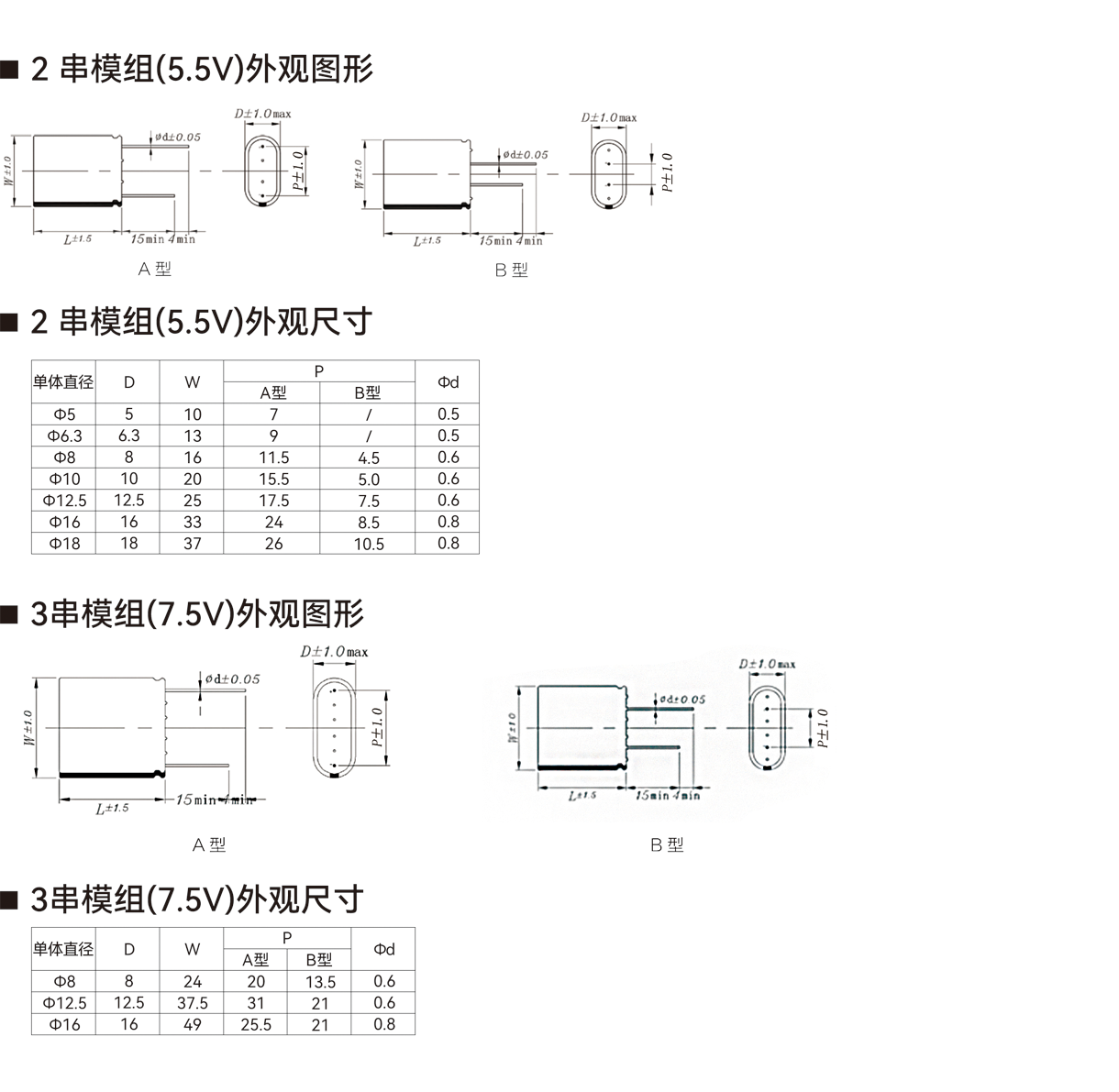 SDM 系列产品尺寸与额定纹波电流条件