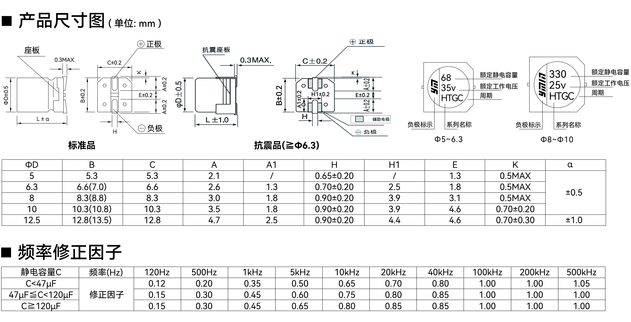 VHT 系列产品尺寸与额定纹波电流条件