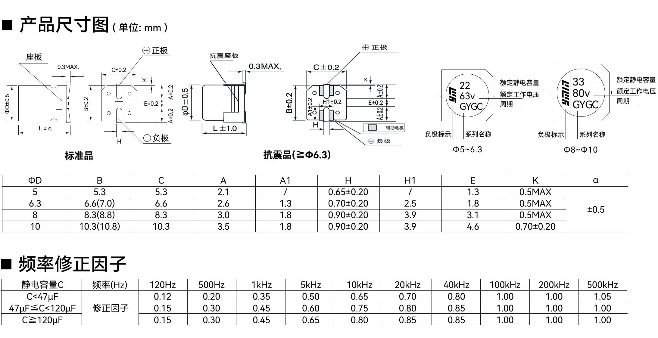 VGY 系列产品尺寸与额定纹波电流条件