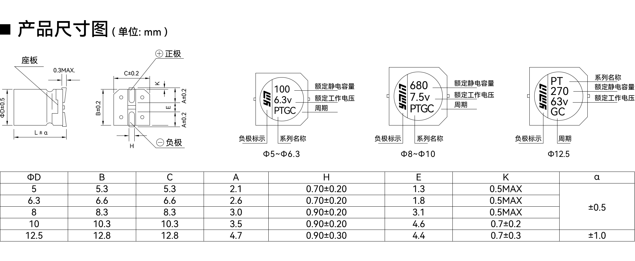 VPT 系列产品尺寸与额定纹波电流条件